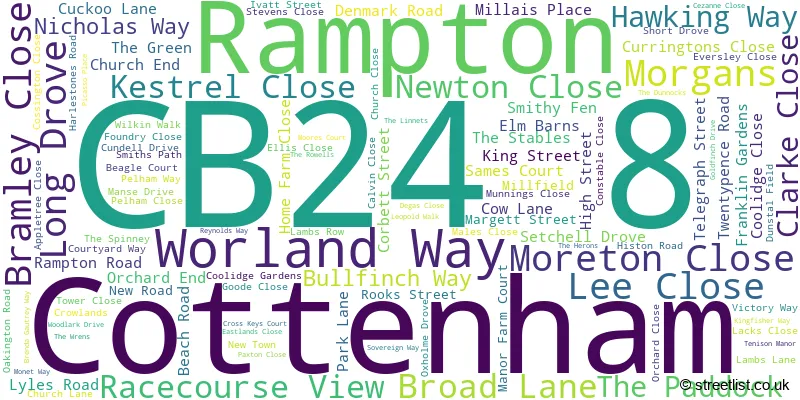 A word cloud for the CB24 8 postcode